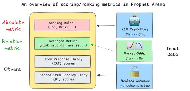 之押注」狂赚9倍DeepSeek R1最特立独行开元棋牌AI版华尔街之狼！o3-mini靠「神(图6)