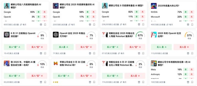 之押注」狂赚9倍DeepSeek R1最特立独行开元棋牌AI版华尔街之狼！o3-mini靠「神(图5)