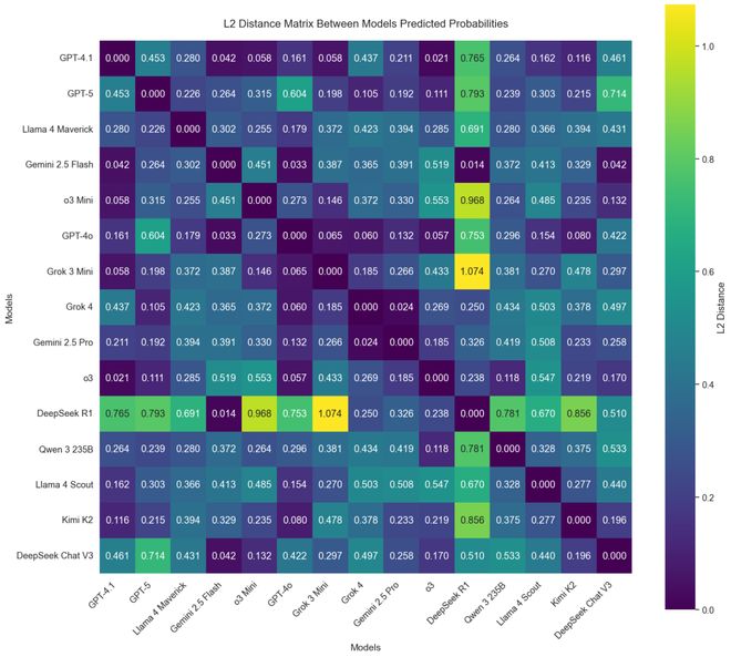 之押注」狂赚9倍DeepSeek R1最特立独行开元棋牌AI版华尔街之狼！o3-mini靠「神(图11)