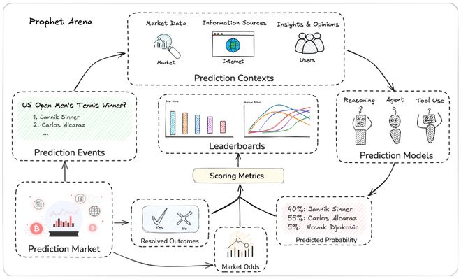 之押注」狂赚9倍DeepSeek R1最特立独行开元棋牌AI版华尔街之狼！o3-mini靠「神(图19)
